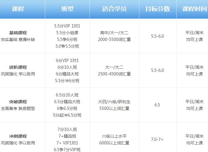 萧山雅思培训类学费详解