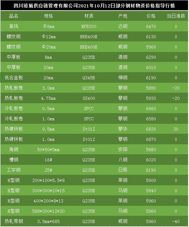 祥云钢材今日价格行情及报价分析