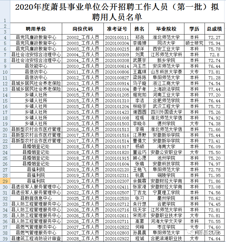 萧县招工最新招聘信息概览