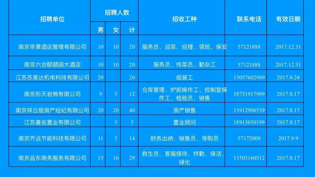 襄樊招工最新招聘信息概览