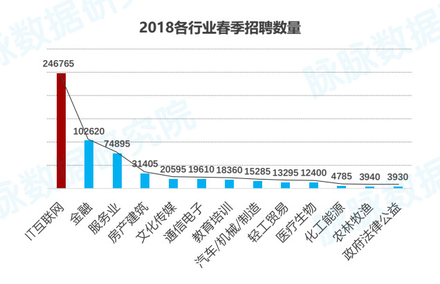 仙桃人才网最新招聘动态及行业趋势分析