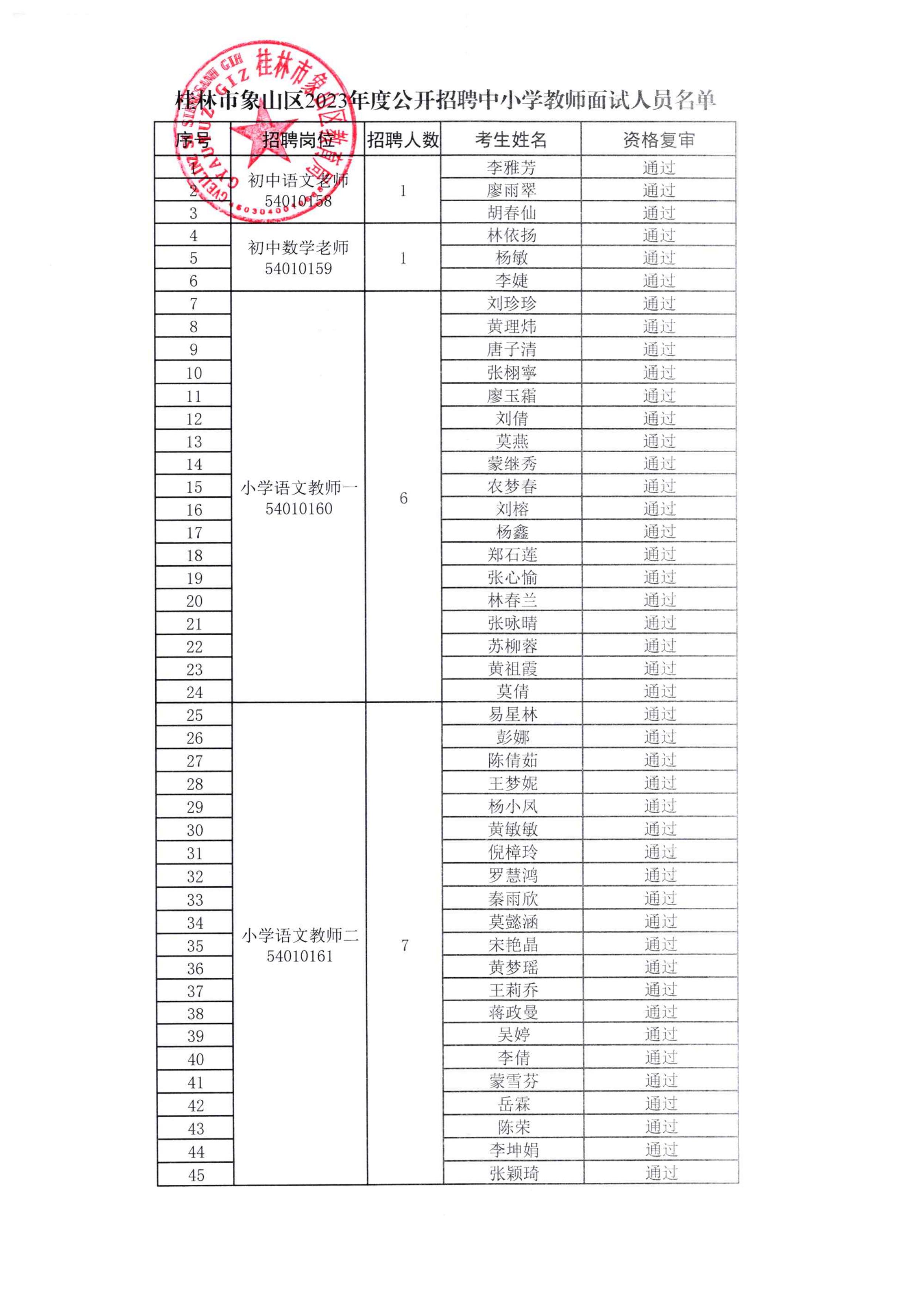 象山招工最新招聘信息2023详解