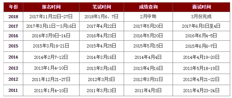 县级公务员报考条件详解