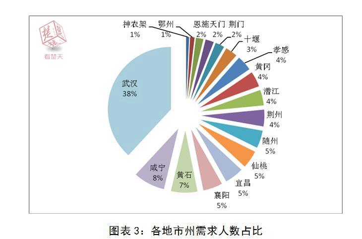 咸宁国际人才市场招聘网，连接人才与机遇的桥梁