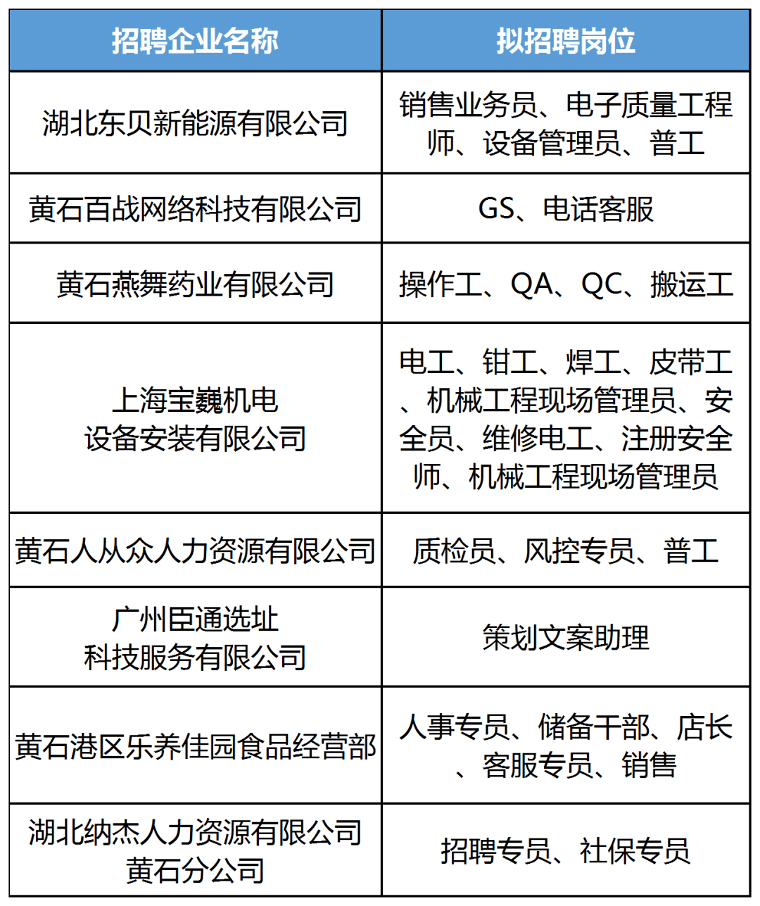 镶黄人才网最新招聘信息概览