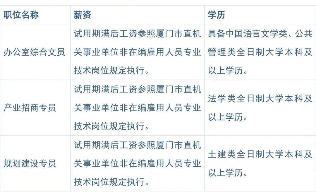 翔安人才市场最新招聘动态深度解析