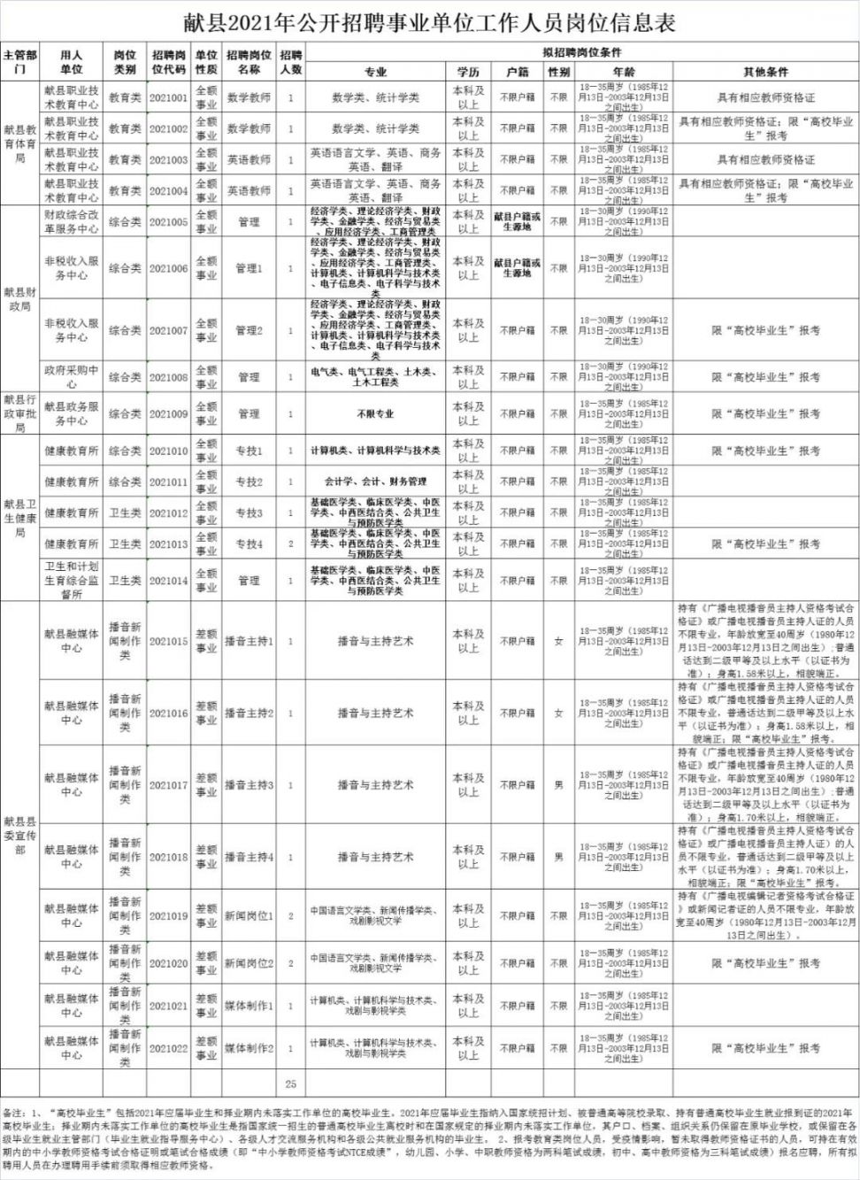 献县人才招聘信息网——连接企业与人才的桥梁