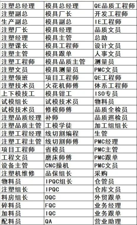 翔塑模具人才网最新招聘动态及行业趋势分析