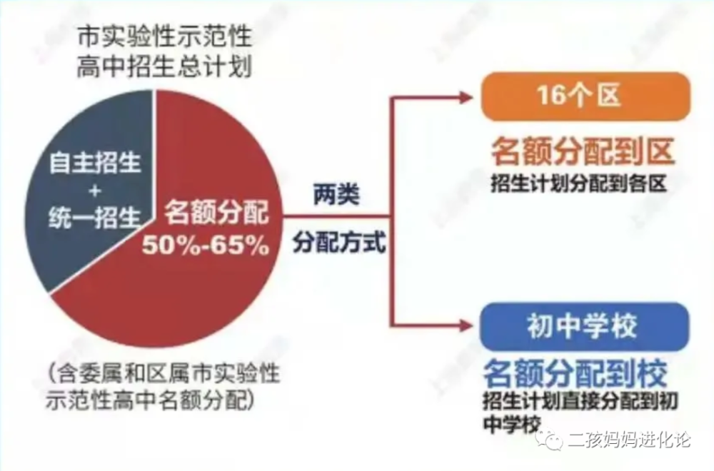 下城雅思在线培训，引领英语学习的革命性变革