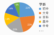 襄阳家政人才招聘网站——连接家政需求与人才的桥梁