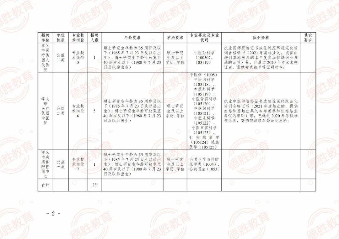 孝义人才招聘信息概览