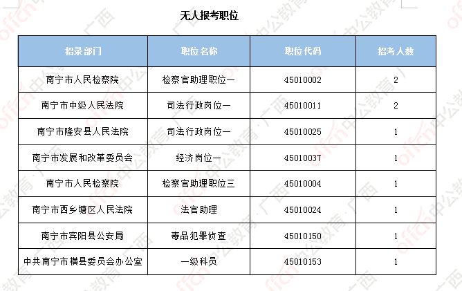 萧山公务员报考条件详解