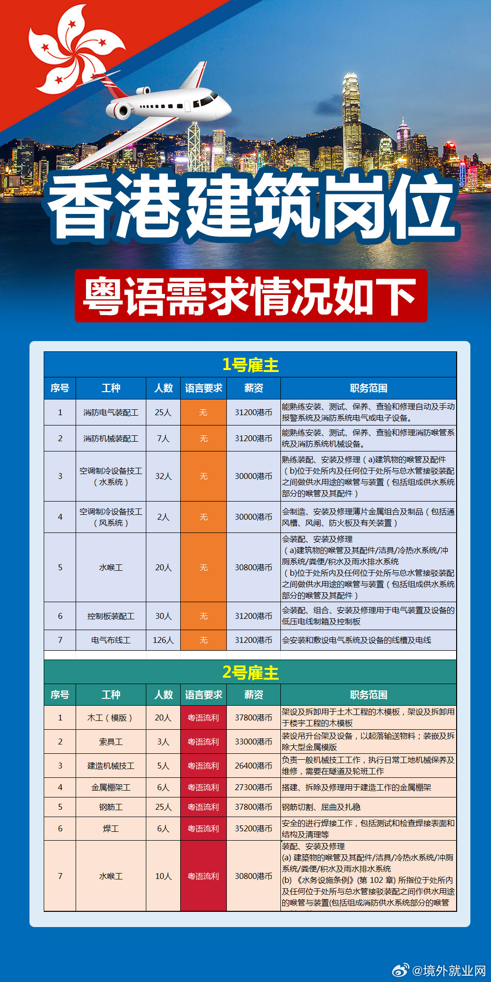 香港招工最新招聘信息概览