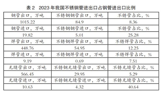 先进不锈钢管市场价格表及其影响因素分析