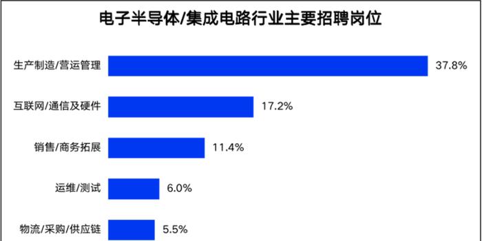 香奈儿招聘网，探索时尚产业的职业机遇与未来