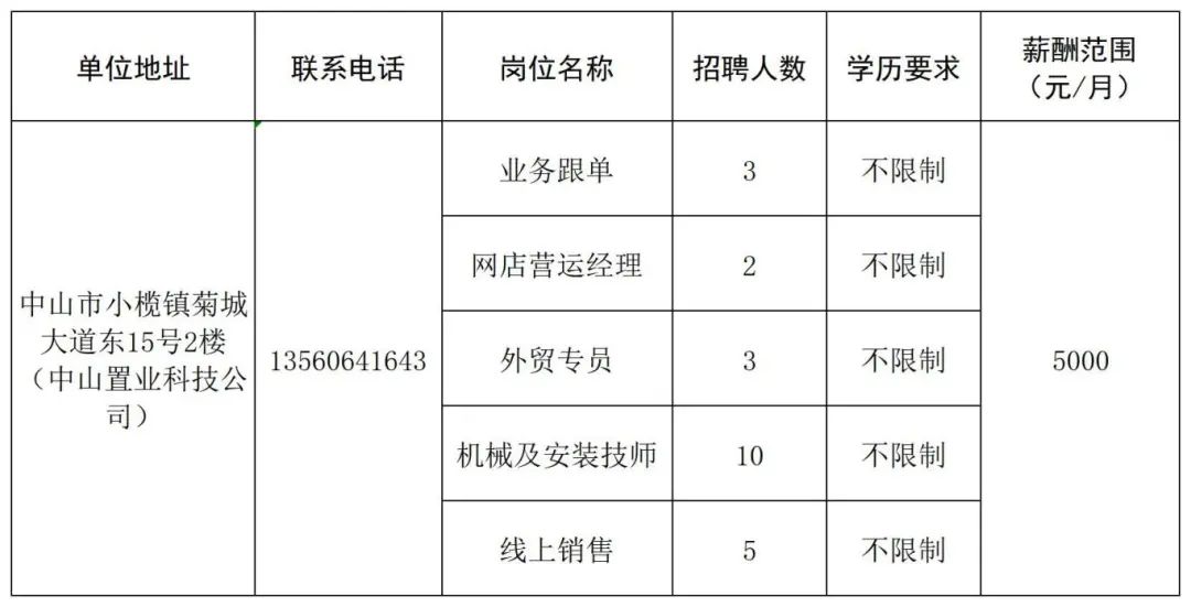 小榄酒吧招聘人才信息网——打造人才与企业的对接平台