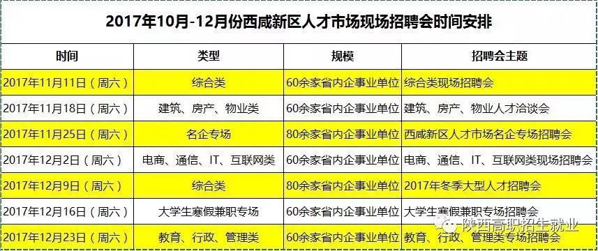 咸阳人才市场招聘信息概览