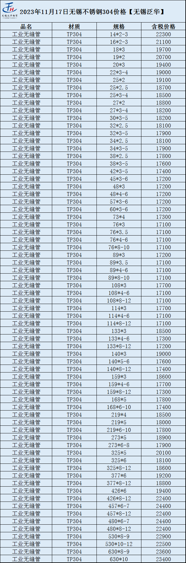 现代不锈钢管价格分析