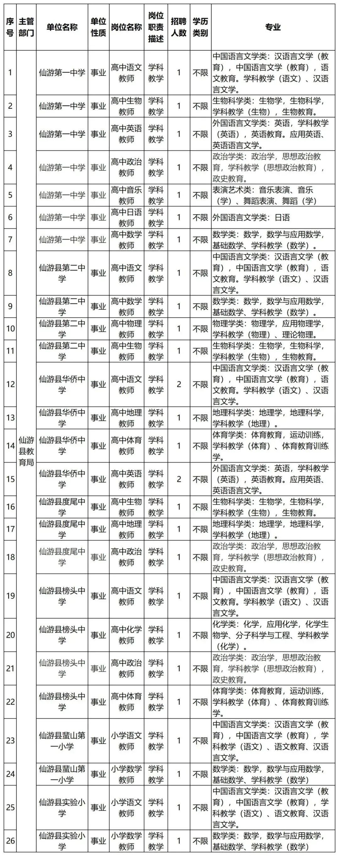 仙游招聘人才网站排名及其影响力探讨