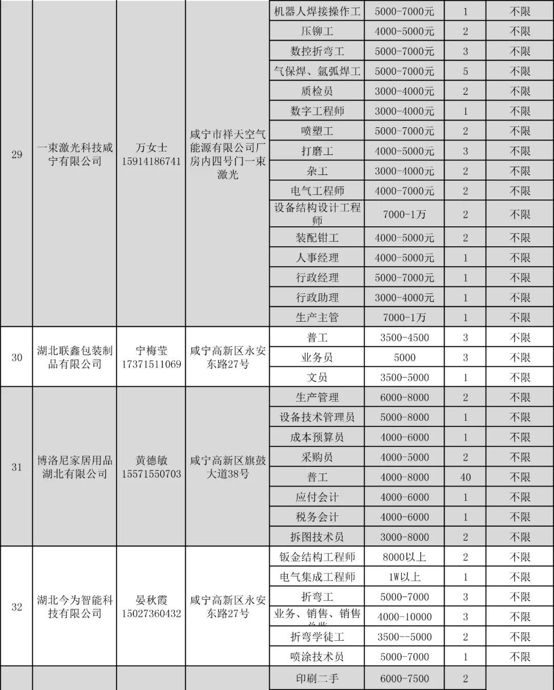 咸宁人才网最新招聘信息全面解析