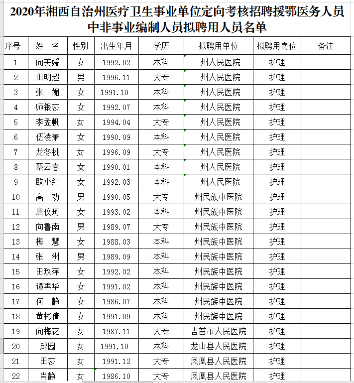 湘西卫生人才网——培育健康人才的沃土