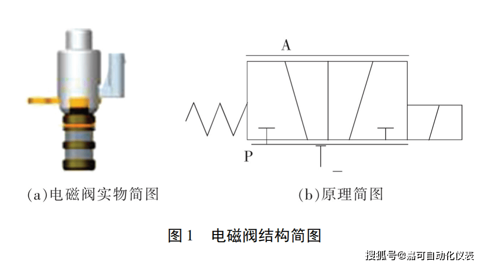 消音电磁阀，原理、应用与优化