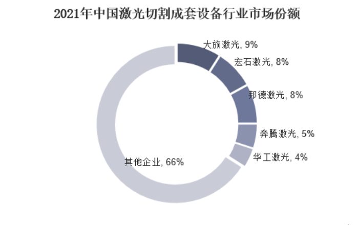 橡胶激光切割机的价格及其市场趋势分析