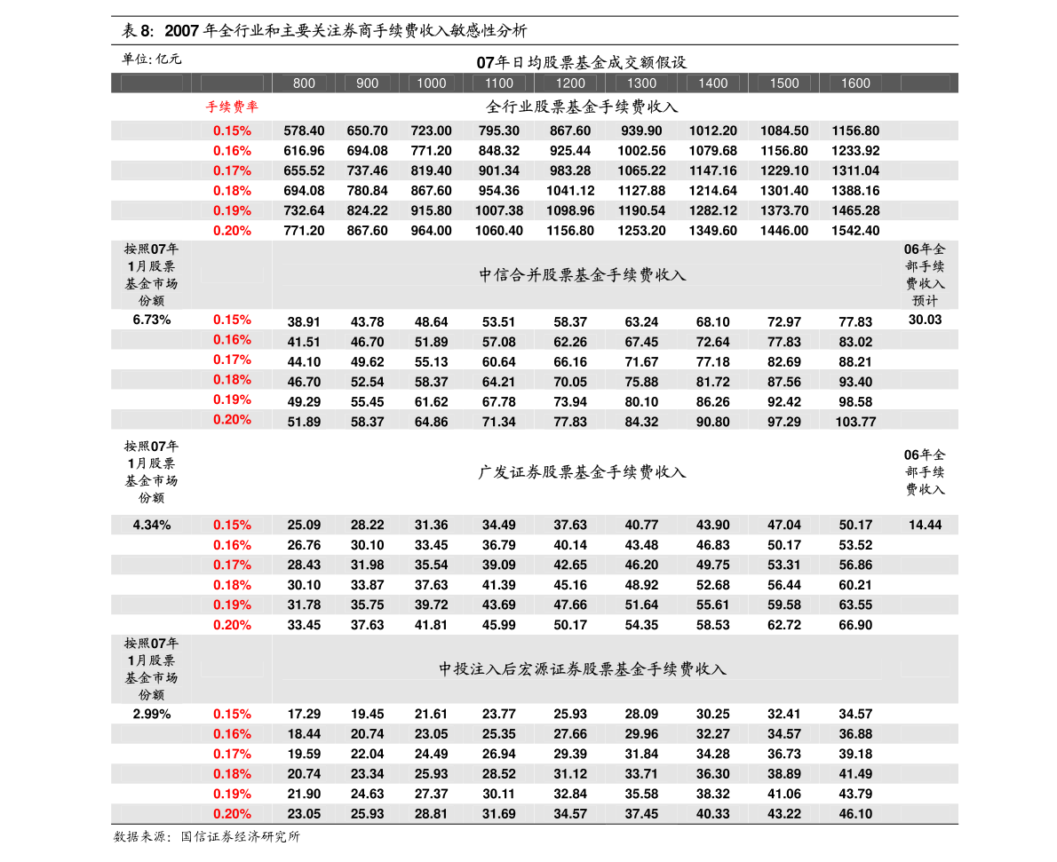 萧条人才市场下的招聘网现状及其应对策略