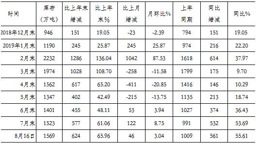 现今钢材价格走势图最新分析与展望