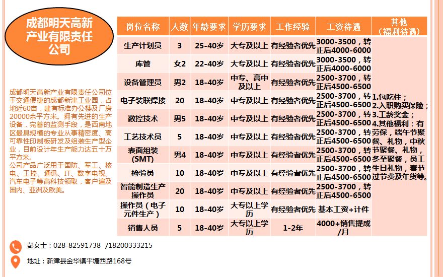 咸阳最新人力招工信息汇总与解读