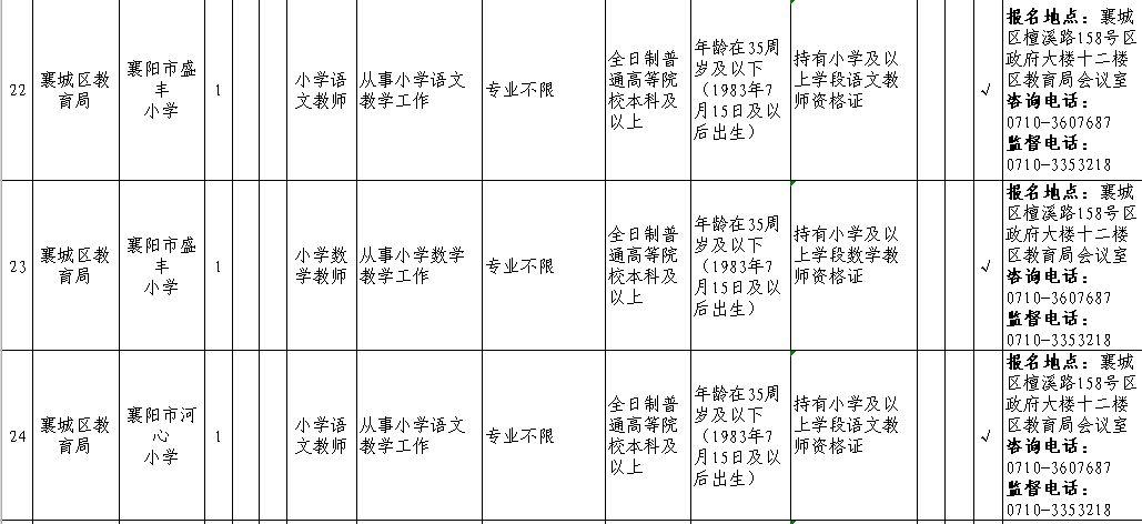 襄城附近最新招聘信息与招工动态