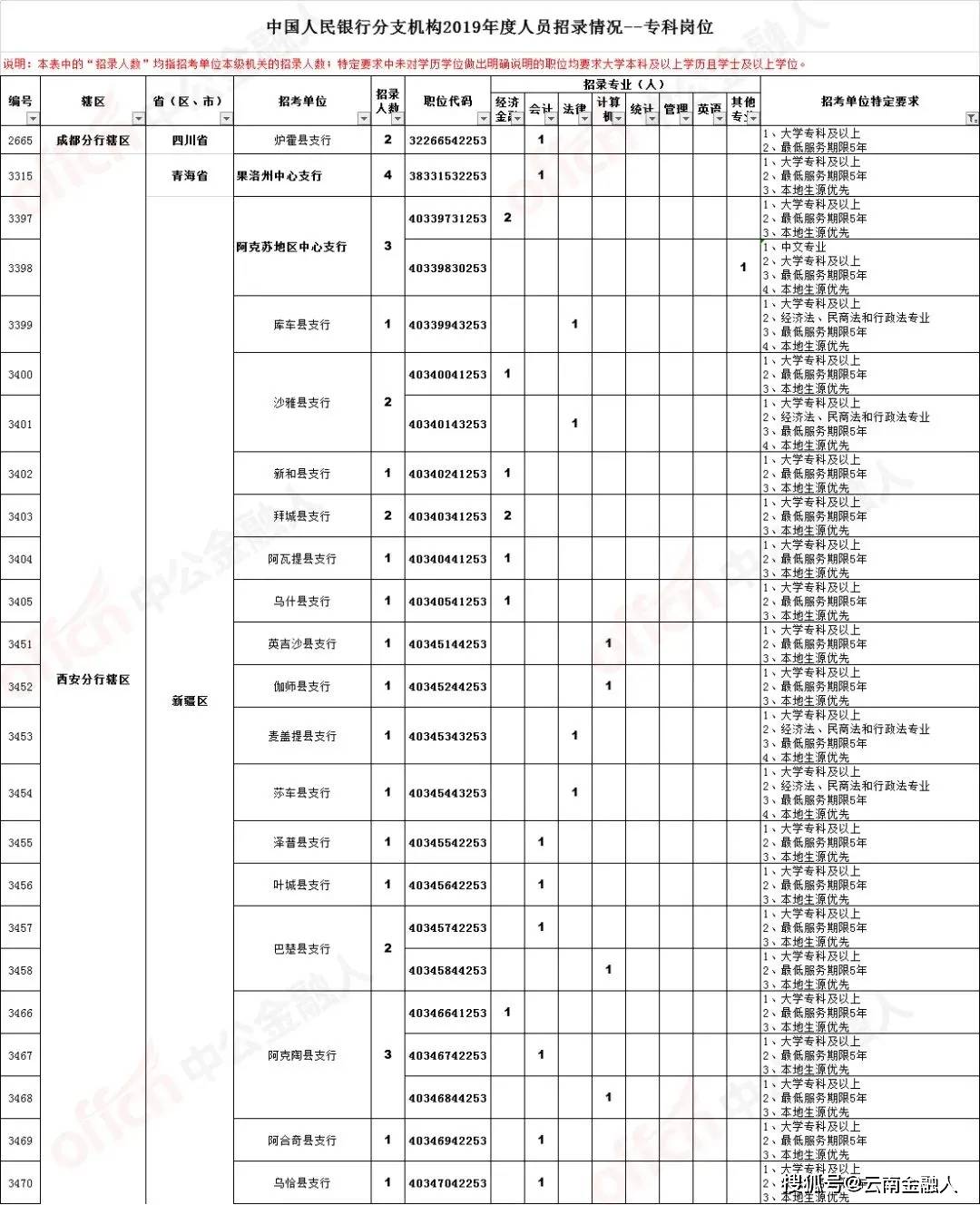 祥云区58同城招聘电话——连接您与理想工作的桥梁