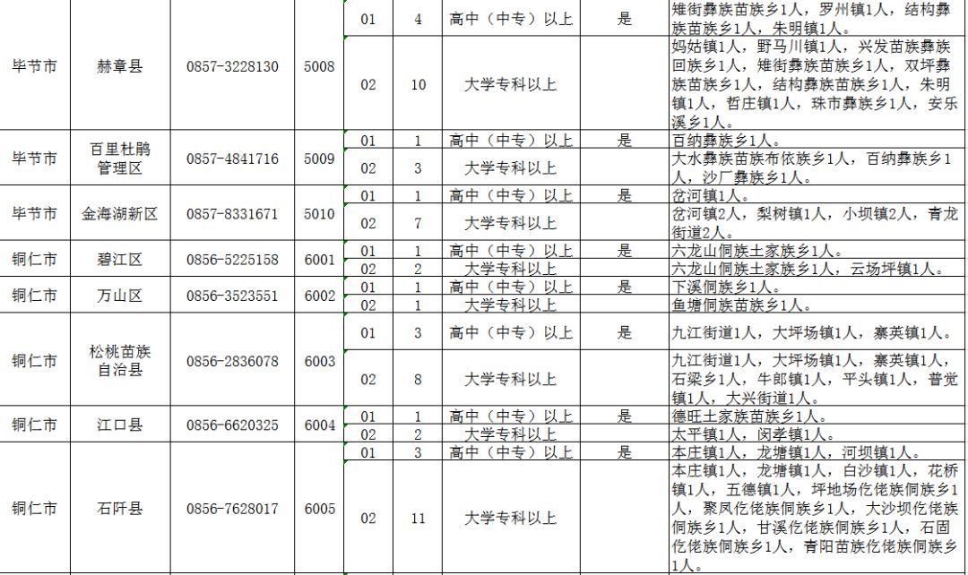 乡镇公务员报考条件详解