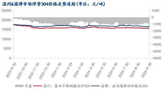 销售薄壁不锈钢管件价格，市场分析与探讨