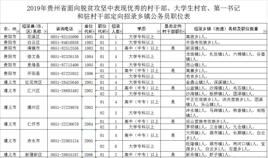 乡镇公务员岗位报考条件详解