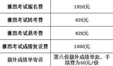 萧山学雅思培训学费详解