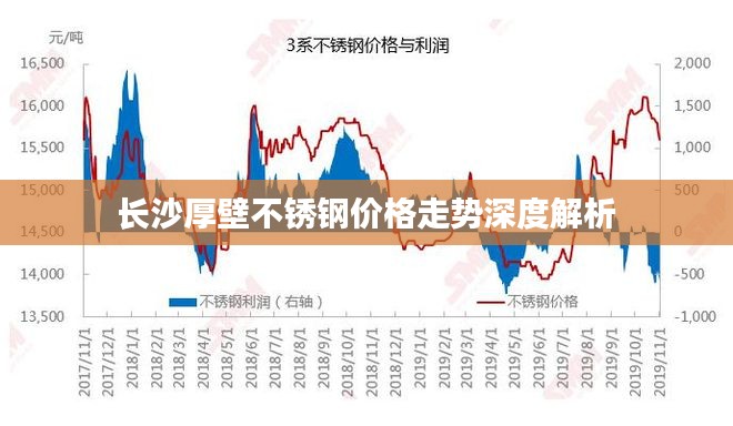 湘潭薄壁不锈钢管价格研究，市场分析与趋势预测