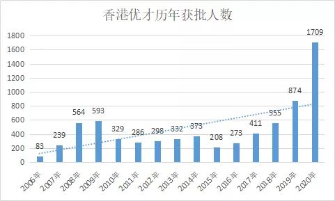 香港饮食人才网最新招聘动态及行业趋势分析