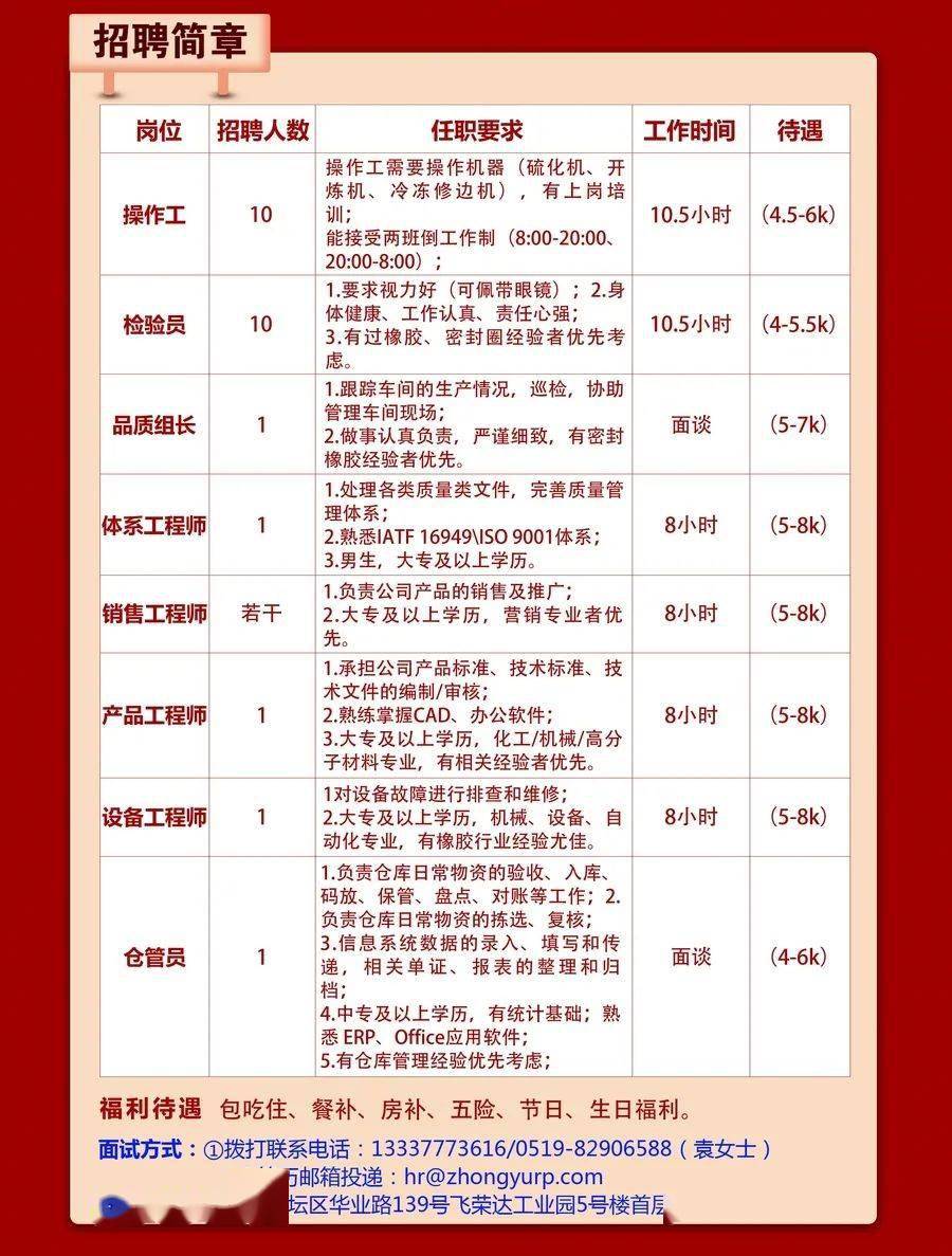 响水人才网招聘——打造您职业发展的首选平台