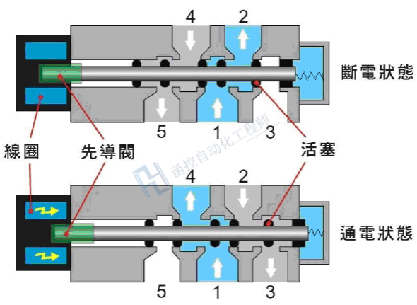 先导活塞式电磁阀，解析其工作原理与应用