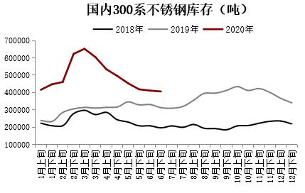 象山不锈钢管每吨价格及其市场影响因素分析