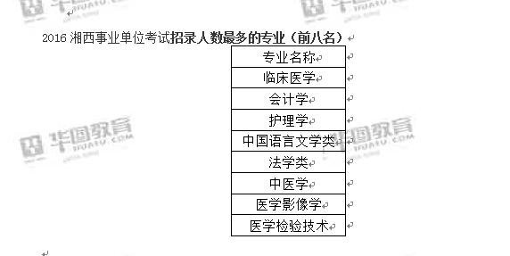 湘西自考网官方——探索与解析