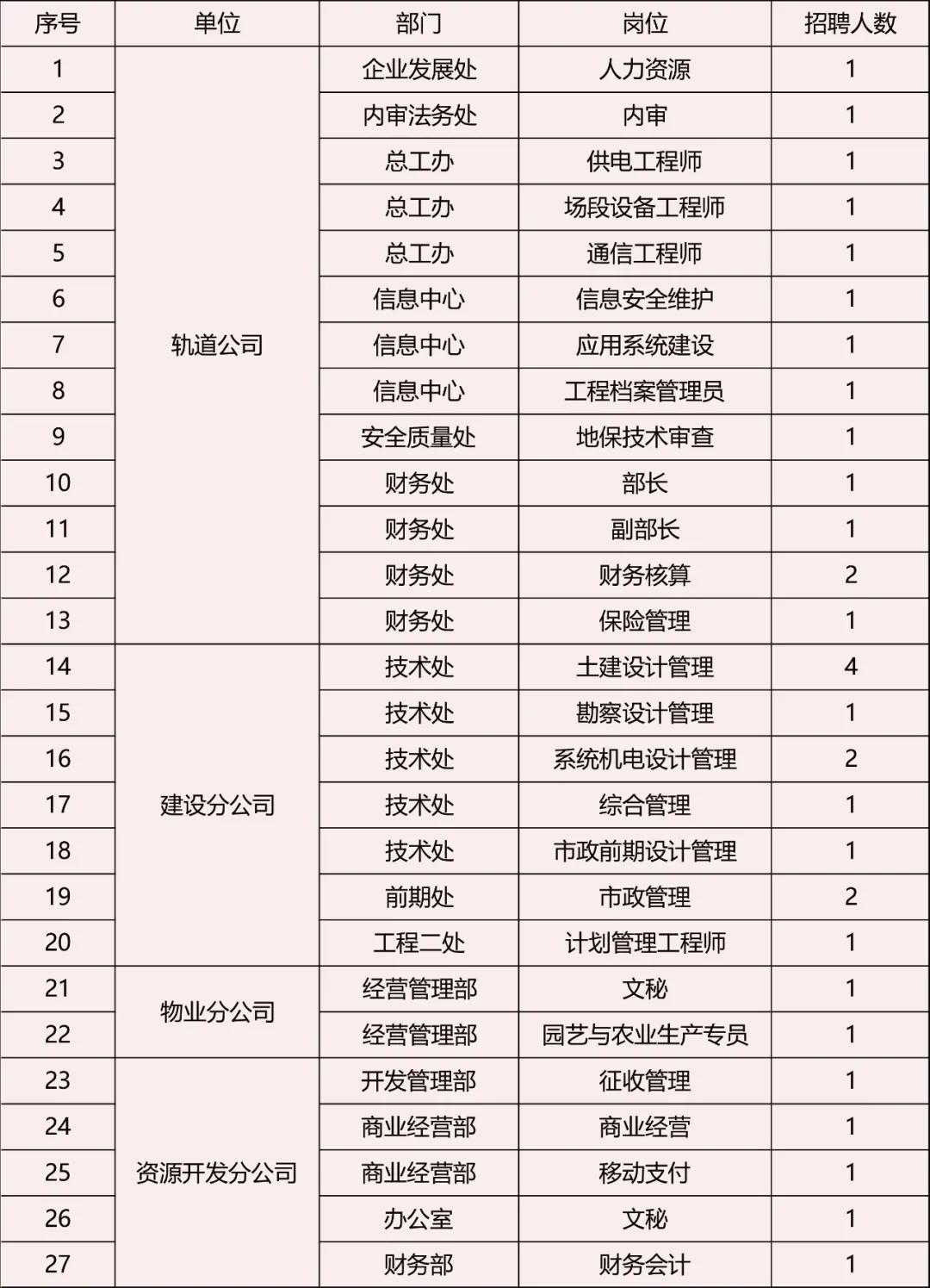 关于校招公务员报考条件的深度解读