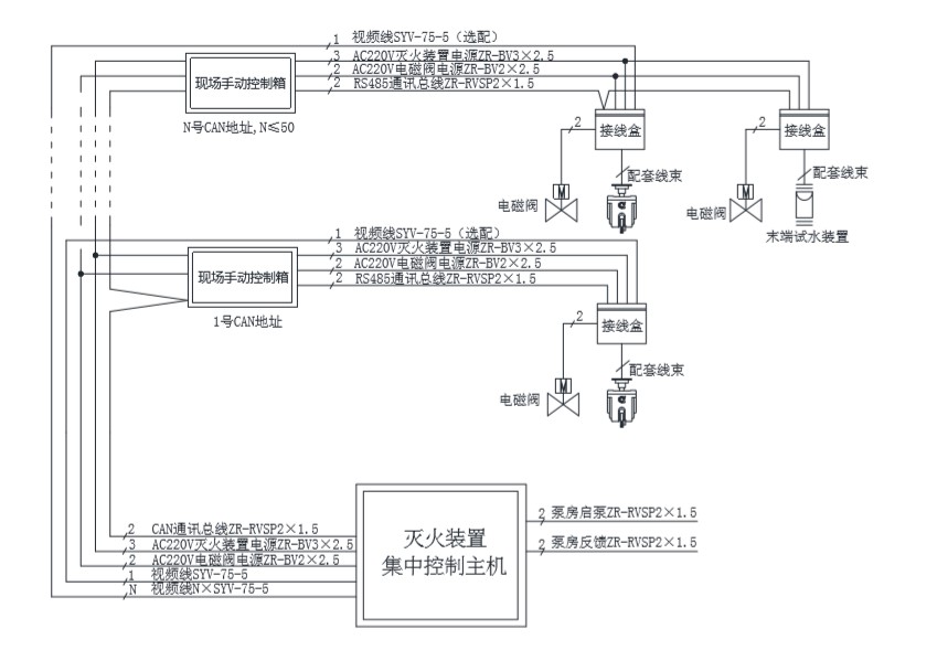 消防水炮电磁阀接线图及其相关解析