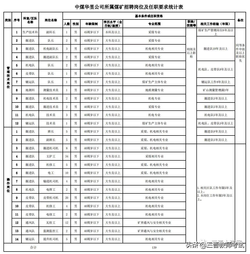 乡宁煤矿最新招工信息招聘概览