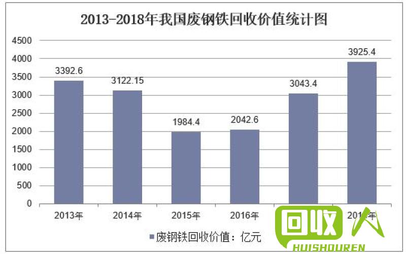 萧县废旧钢材价格走势图及其影响因素分析