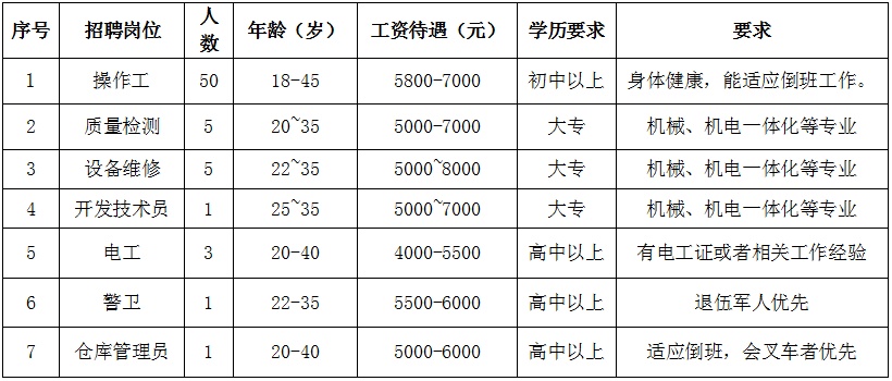 仙桃人才最新招聘信息网——连接人才与企业的桥梁