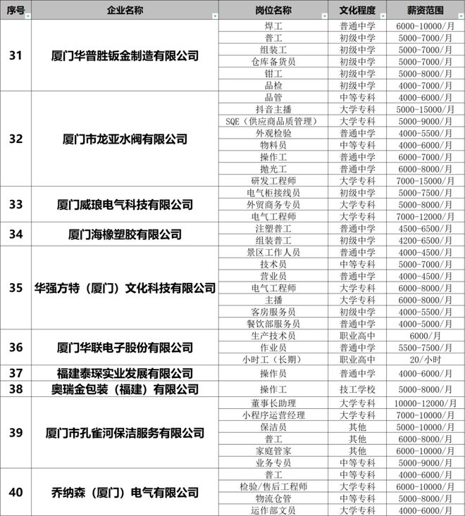 翔安招工信息最新招聘——探寻职业发展的新天地