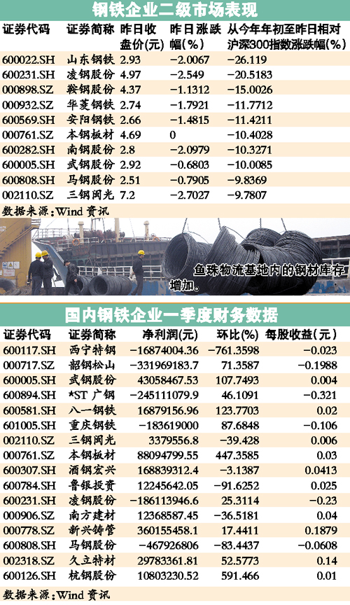 仙桃今日钢材价格表查询，市场走势与影响因素分析