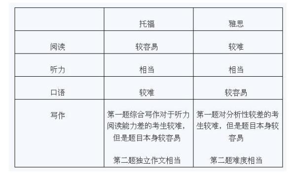 下城培训雅思托福排行，深度解析与综合评估